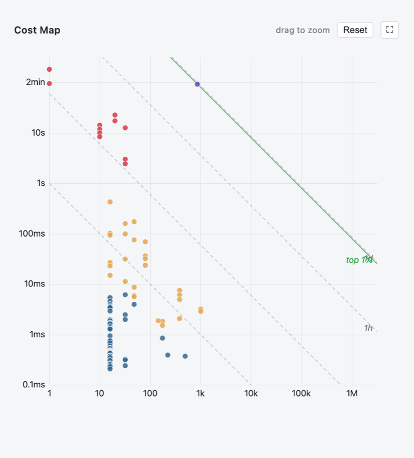 Cost map