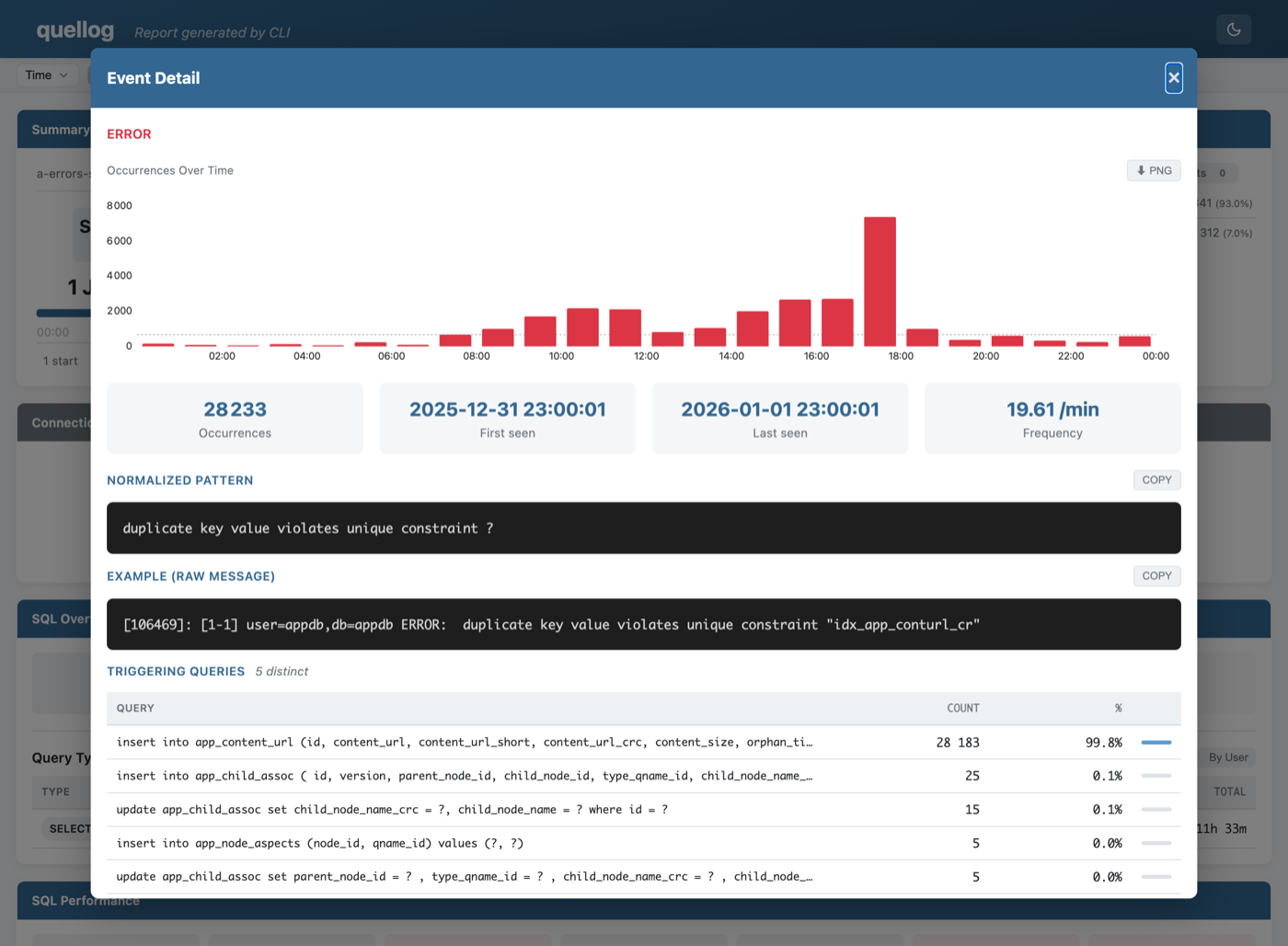 Event detail modal