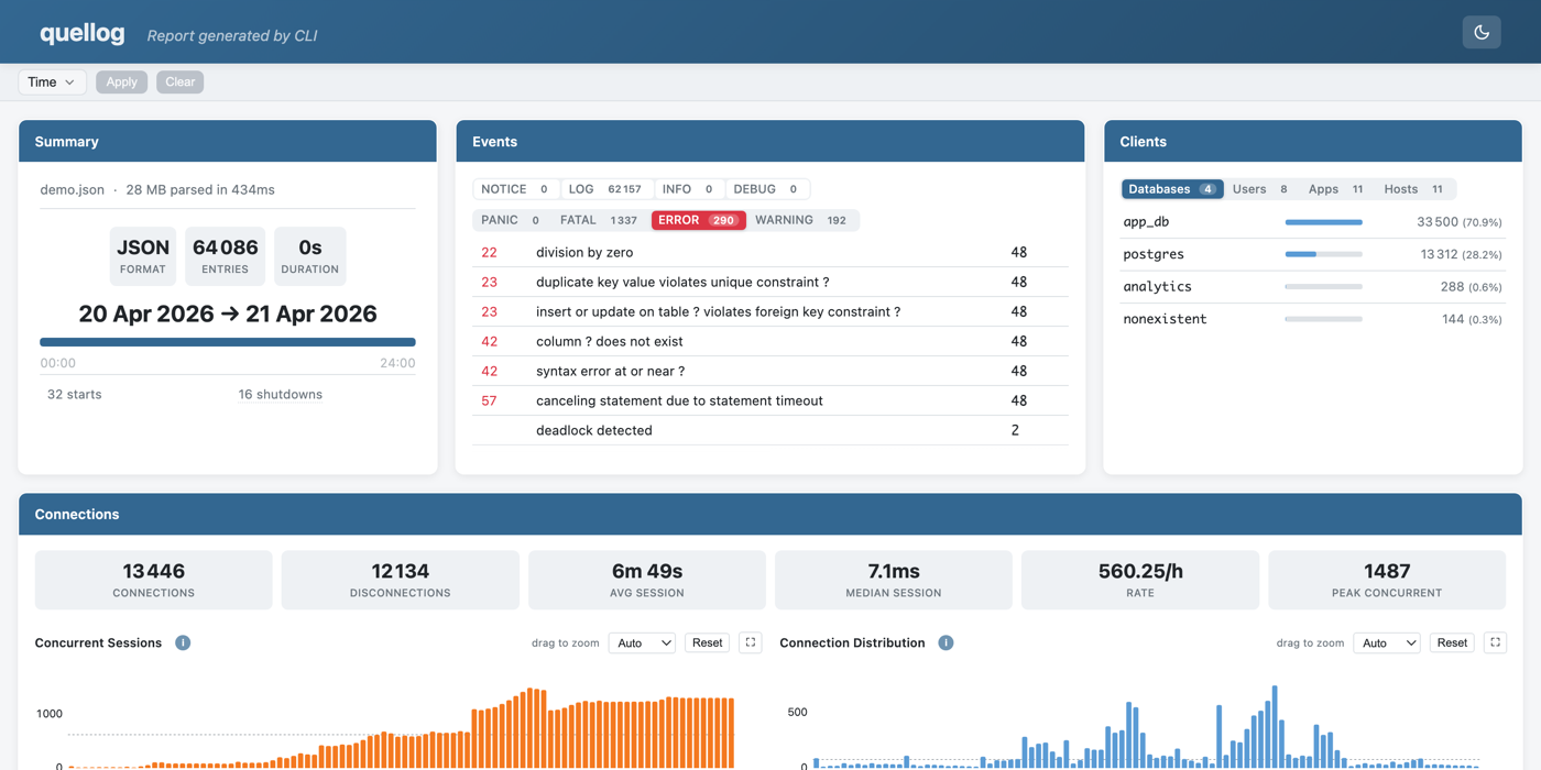 HTML report overview